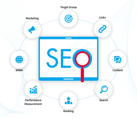 what is seo in digital marketing what is seo in digital marketing